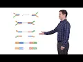 Next Generation Sequencing 2 Illumina NGS Sample Preparation - Eric Chow UCSF