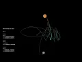 Three-body animation - 3