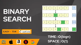 Binary Search Leetcode 704 Code Explanation Iterative Approach