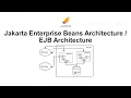 Jakarta Enterprise Beans Architecture EJB Architecture