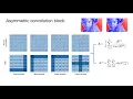 Asymmetric Convolution Block and Context Optimization for Learned Image Compression