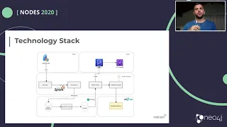 Thumbnail for 10. Finding Brazilian Company Groups in a Large Graph video