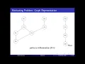 Graph Representation Learning for Biomedical application