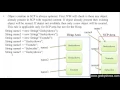 239 Difference between new String and String in Java Programming Hindi