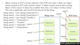 239 Difference between new String and String in Java Programming Hindi