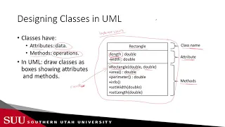Java Classes in UML and Encapsulation