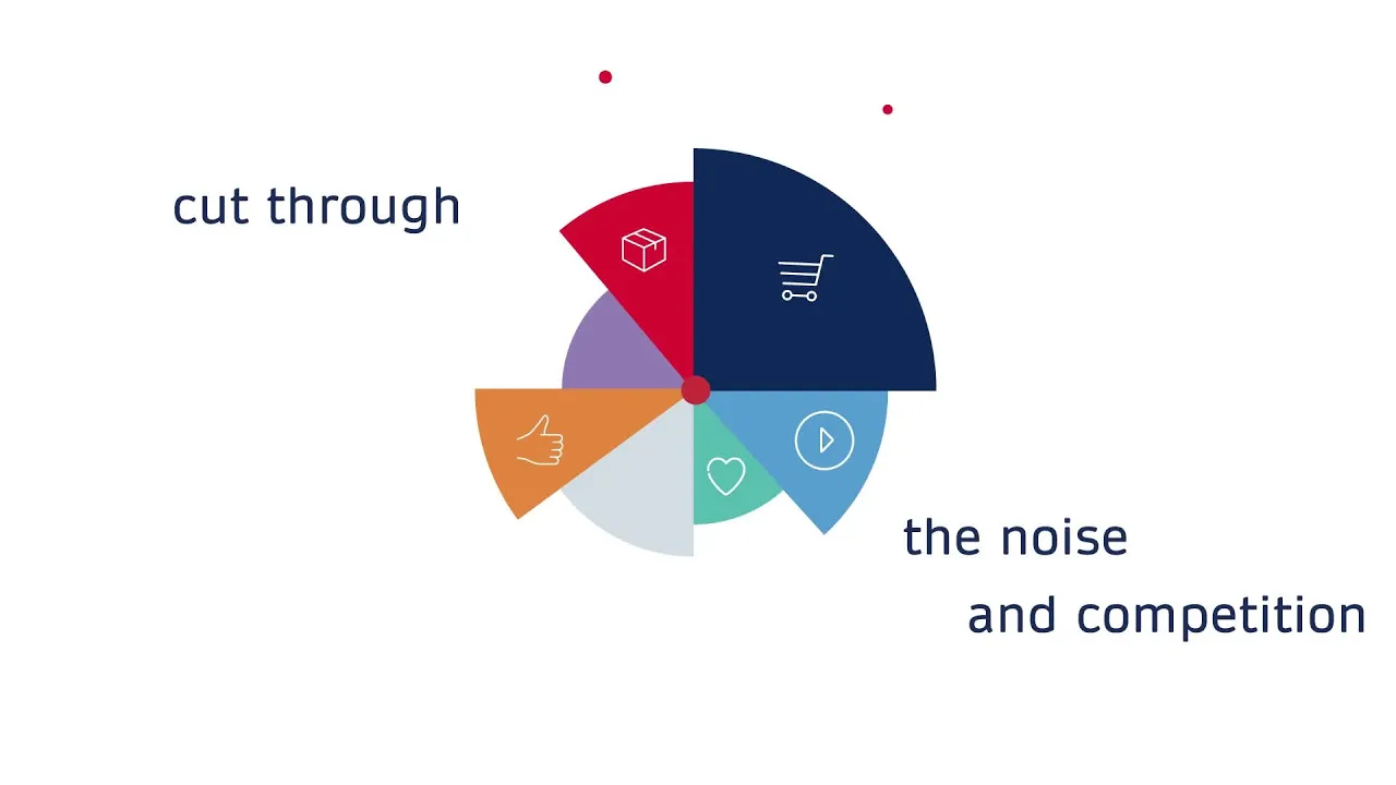 Top of the Marketing Funnel - Brand Awareness