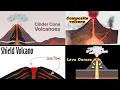 Types of Volcanoes Cinder cones Stratovolcano Shield Volcano Lava Domes