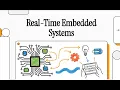Software Engineering Course Chapter 21 21 1 Embedded Real-Time Systems Design