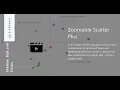 Tableau Tips and Tricks - How to create the Zoomable Scatter Plot