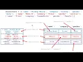Python Lesson 5 Dictionaries and JSON