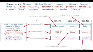 Python Lesson 5 Dictionaries and JSON