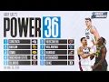 College basketball rankings Iowa climbs into the top 3 of Power 36