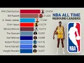 NBA All-Time Career Rebound Leaders 1951 - 2025