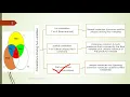 Partial and semi partial correlation