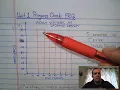 AP Statistics Unit 1 Progress Check 1 a