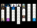 SQL for Product Managers - Tech 101