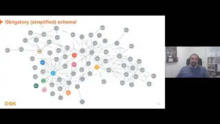 Thumbnail for End-to-End Drug Discovery Project Management Using a Knowledge Graph video