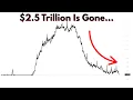 Big Changes Ahead After Reverse Repo Drops to 33 Billion