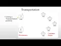 Transportation problem in Operations Research Implemented in Python Part 02