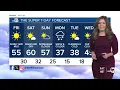 Danielle Grant 2024 ABC7