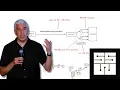 Saturation How Your Software Will Fail at Scale - Lorin Hochstein SSW 2026