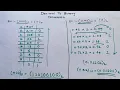 Decimal to Binary Conversion in Hindi Number System Easy Study