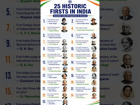 India’s First Women Leaders – Must-Know GK Questions
