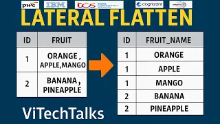 Question-11 How to Split Comma-Separated Values into Rows in SQL LATERAL FLATTEN Explained