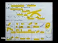 GOMORY S MIXED INTEGER METHOD-IPP
