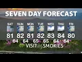 Gatlinburg and Pigeon Forge Weather for Weekend of May 22 2026