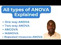 All Types of ANOVA Explained One-Way ANOVA Two-Way ANOVA ANCOVA MANOVA More