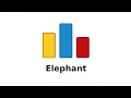 CodeForce A Elephant in Arabic
