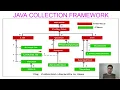 Collection in java part-2