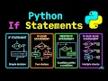 Python If Statements - Visually Explained Master Python Conditional Statements if elif else