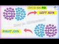 SQL LEFT JOIN SQL Tutorial for Beginners