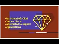 StrataSoft CRM Technology Users Email Database Providers