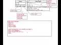 Chapter 10 UML to Java continued