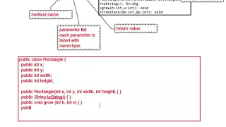Chapter 10 UML to Java continued
