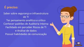 Auditoria de Sistemas - Papel do Auditor de TI