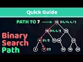 Balancing BSTs From Theory to Practice with Python and Visual Examples