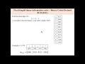 Fixed length binary codes