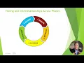 Download Lagu PLM Course Overview