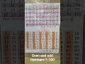 Even and odd numbers 1-100