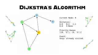 Dijkstra s Shortest Path Algorithm Code Implementation Walkthrough