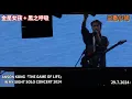 金星女孩 + 黑之呼吸丨 ANSON KONG 「THE GAME OF LIFE」IN MY SIGHT SOLO CONCERT 2024丨江𤒹生