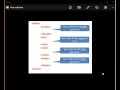 HTML5 Basic Semantic Structure