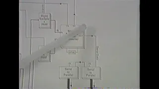 E-mu Emulator III - Service Training