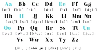 English Alphabet PRONUNCIATION Pronounce Each Letter Correctly 