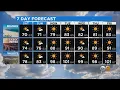 Evelyn Taft s Weather Forecast Oct 9